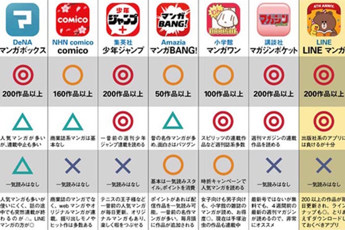 1年間試してわかった最強のマンガアプリはコレ 360life サンロクマル 1年間試してわかった最強のマンガアプリはコレ 360life サンロクマル