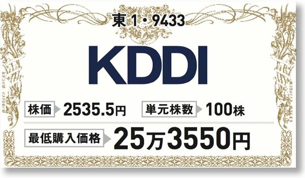 KDDI株券:公式サイト