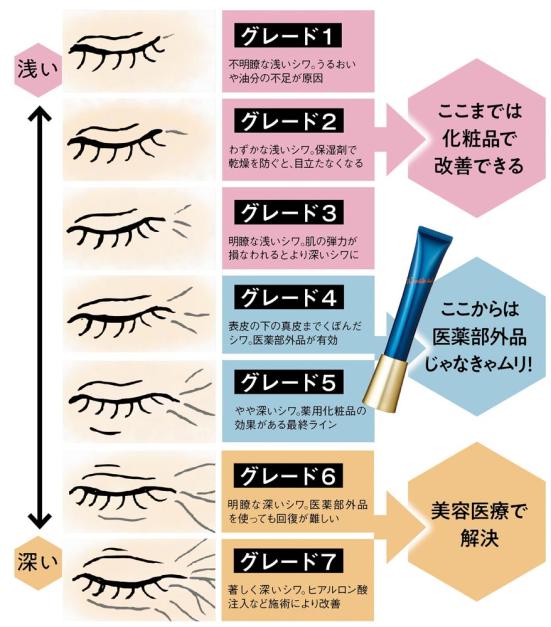 21最新 シワ改善美容液おすすめ人気ランキング10選 コスメ誌 Ldk The Beauty が徹底比較 360life サンロクマル