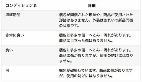 Amazonで中古商品を安心して買う方法 360life サンロクマル