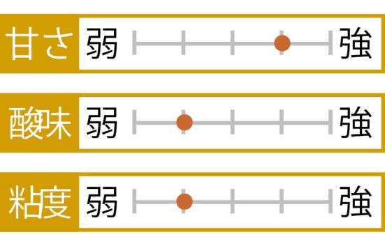 21年 国産はちみつのおすすめランキング19選 プロが徹底比較 360life サンロクマル
