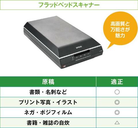 あらゆる本を 自炊 で電子書籍化 ドキュメントスキャナー 2選 自宅の居住スペースが爆増します 360life サンロクマル