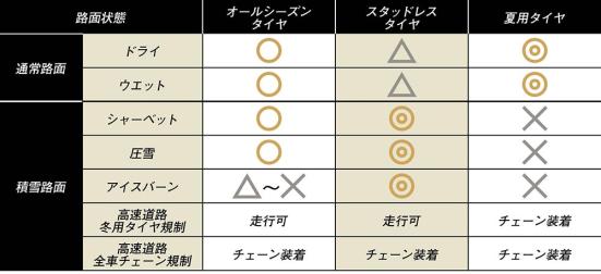 オールシーズンタイヤ人気おすすめ5選 車のプロが人気製品を徹底比較 最新版 360life サンロクマル オールシーズンタイヤ人気おすすめ5選 車のプロが人気製品を徹底比較 最新版 360life サンロクマル