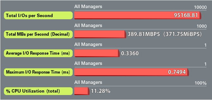 一番速い Ssdのおすすめランキング8選 選び方も徹底解説 360life サンロクマル