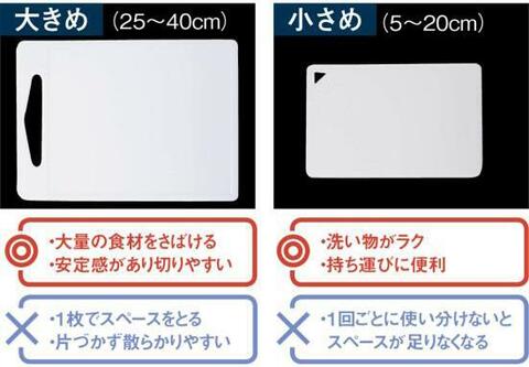 料理初心者にも使いやすい 小さめ 木製まな板 おすすめ4選 Monoqlo とプロが試しました 360life サンロクマル