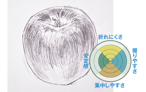 芯が折れないのは当たり前 機能盛りすぎ最先端シャーペン4選 360life サンロクマル