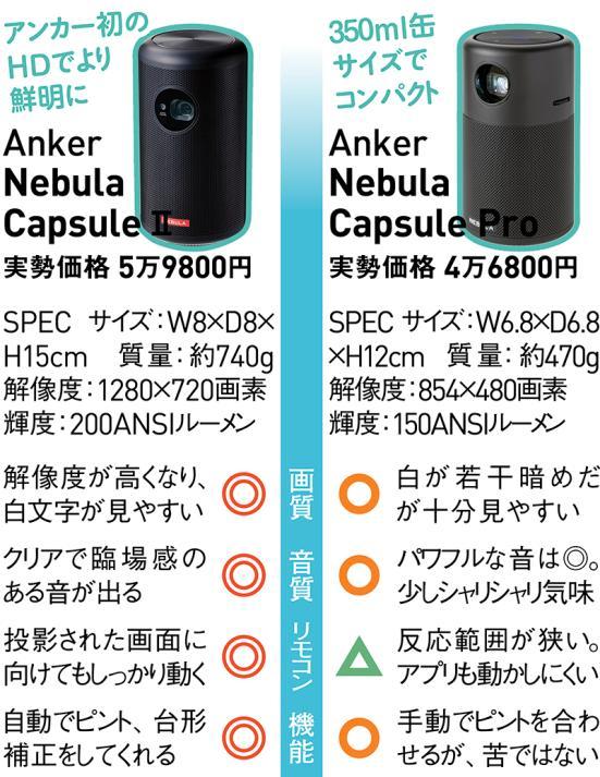 円高還元 アンカー ネブラカプセル Anker NEBULA Capsule - プロジェクター - alrc.asia
