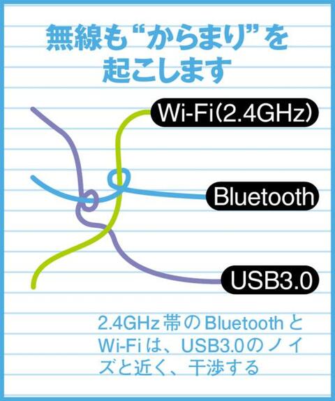 Bluetoothの音飛び ぶつ切れはusbケーブル選びで対策 おすすめusbケーブル4選 360life サンロクマル