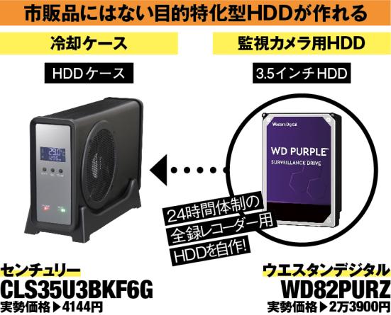 外付けhddおすすめランキング16選 Usbポータブル 据え置きハードディスクを徹底比較 360life サンロクマル