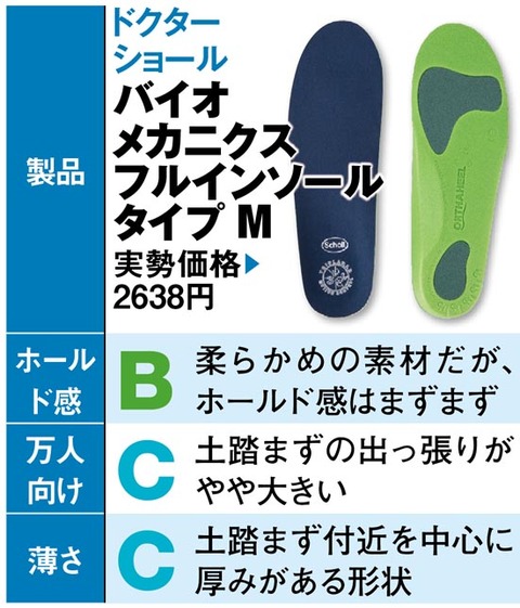 靴の裏が 片側だけ すり減っていたら 今すぐインソールを買うべきです 360life サンロクマル 靴の裏が 片側だけ すり減っていたら 今すぐインソールを買うべきです 360life サンロクマル