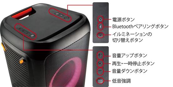楽天 ~持ち歩ける最高峰スピーカー☆超高音質&使用便利で大好評 ...