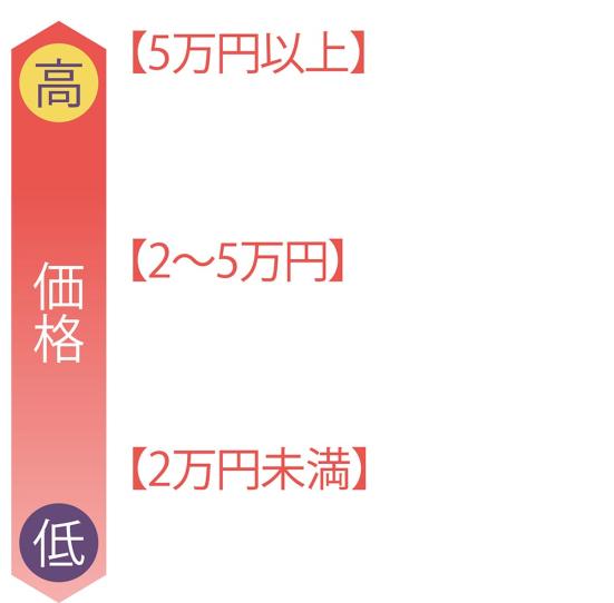 3万円台まで 格安炊飯器のおすすめ5選 Ldk とお米のプロが徹底比較 360life サンロクマル 3万円台まで 格安炊飯器のおすすめ5選 Ldk とお米のプロが徹底比較 360life サンロクマル
