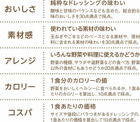 3位キューピー 2位北海道バイオ 1位は Ldkが選ぶドレッシングおすすめランキング12選 醤油ベース編 360life サンロクマル 3位キューピー 2位北海道バイオ 1位は Ldkが選ぶドレッシングおすすめランキング12選 醤油ベース編 360life サンロクマル