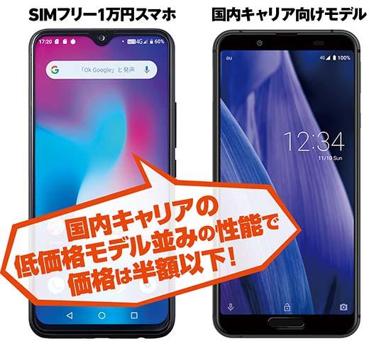 格安スマホ おすすめ5選 1万円台の人気中華スマホを徹底比較 格安simも解説 360life サンロクマル