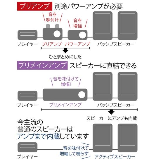 22年 真空管アンプのおすすめランキング7選 音のプロが徹底比較 360life サンロクマル