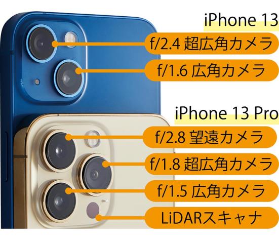 iPhone 13のレンズの比較