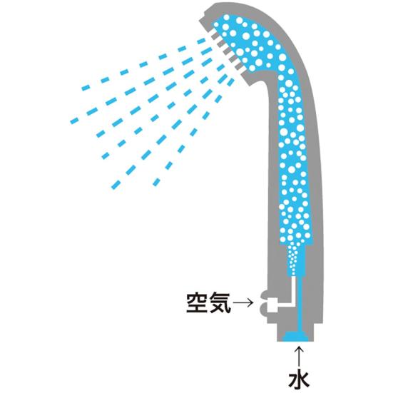 22 美容におすすめ 人気のシャワーヘッド8選 雑誌 Ldk が比較 360life サンロクマル