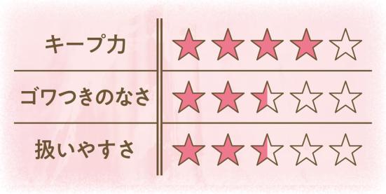 女性用ヘアスプレー人気おすすめランキング9選 美容師が ケープ や ロレッタ など人気商品を徹底比較 360life サンロクマル