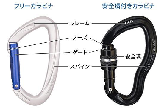 徹底比較 カラビナのおすすめランキング31選 アウトドアからファッションまで人気商品を検証 360life サンロクマル