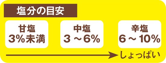 鮭とサーモン どっちが刺し身ngか知っていますか 360life サンロクマル