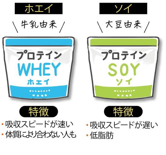 22 プロテインのおすすめ30選 女性向けを雑誌 Ldk とプロが比較 360life サンロクマル