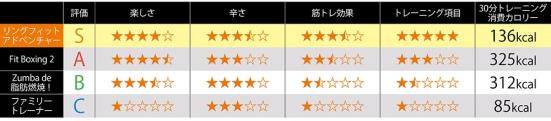 「リングフィット」と他の運動系ゲームソフトを比べた結果まとめ