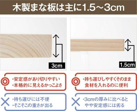 料理初心者にも使いやすい 小さめ 木製まな板 おすすめ4選 Monoqlo とプロが試しました 360life サンロクマル