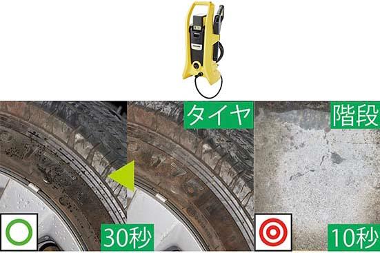 「K2 バッテリーセット」で階段とタイヤ掃除