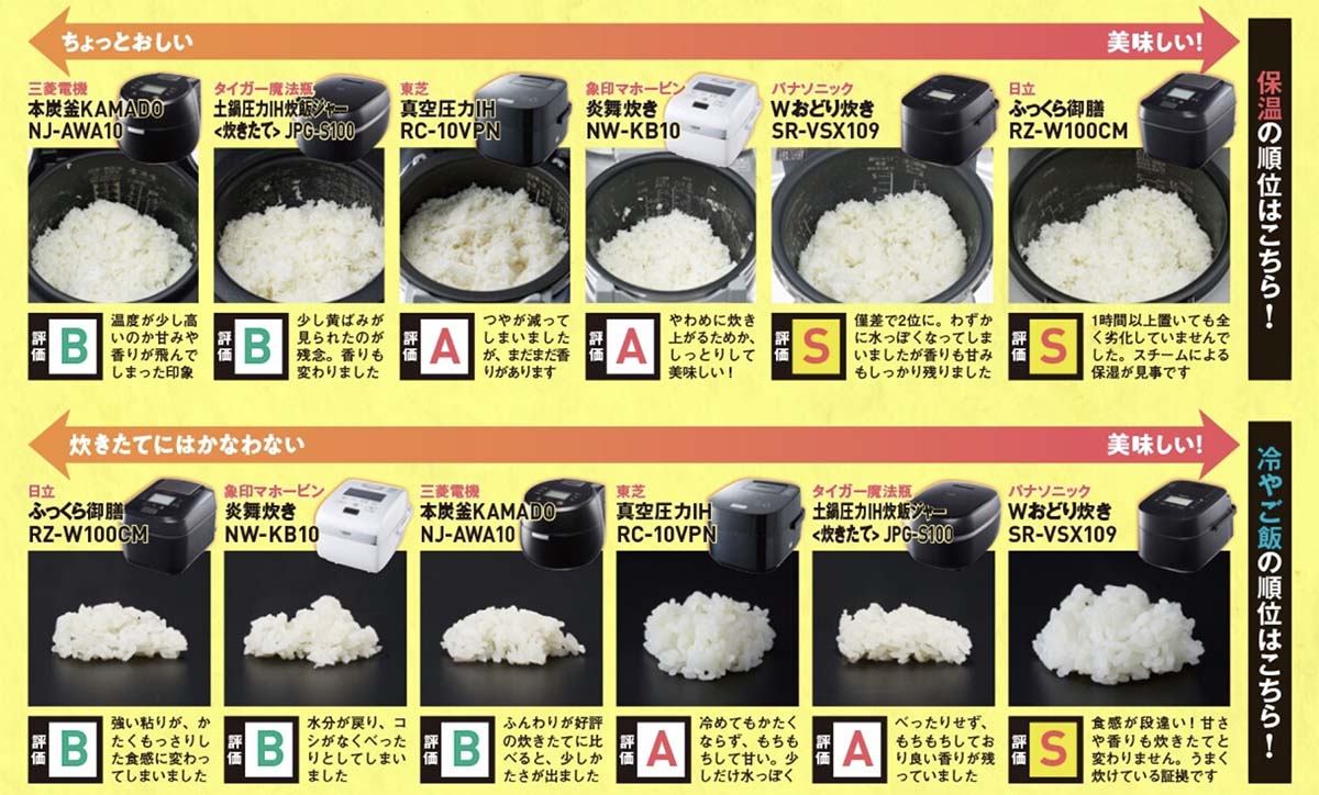 魅了する 動機付ける 死すべき お 米 保温 器 誇り 馬鹿げた ライド