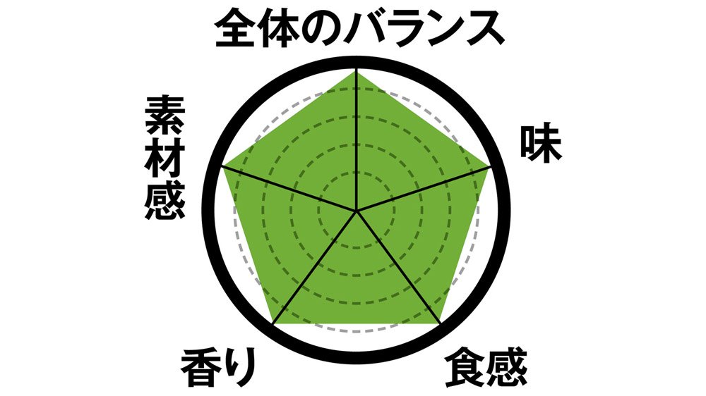 コンビニのお菓子全試食おすすめランキング23選 最高のおやつはどれ 360life サンロクマル