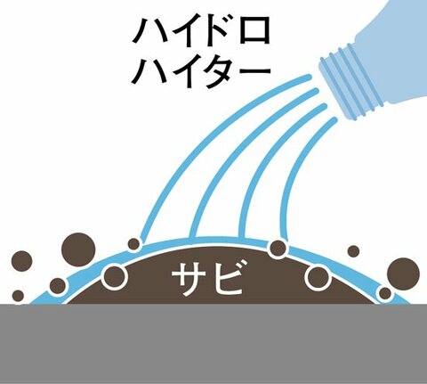 これは意外 洗濯用のアレが キッチンでも大活躍なんです 360life サンロクマル