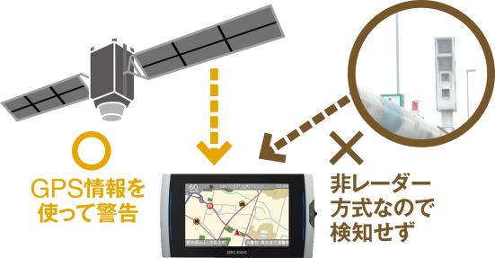 レーダー探知機のおすすめランキング15選 実際に運転して徹底比較 360life サンロクマル