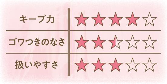 女性用ヘアスプレー人気おすすめランキング9選 美容師が ケープ や ロレッタ など人気商品を徹底比較 360life サンロクマル