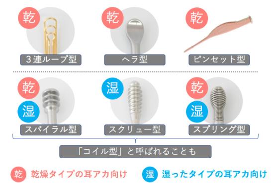 徹底比較 耳かきのおすすめランキング28選 21年 人気商品を徹底比較 360life サンロクマル