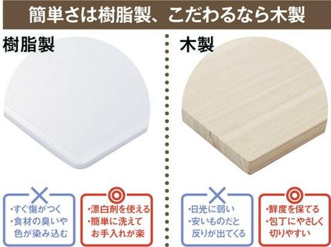 料理初心者にも使いやすい 小さめ 木製まな板 おすすめ4選 Monoqlo とプロが試しました 360life サンロクマル